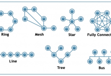 Types of Network Topology
